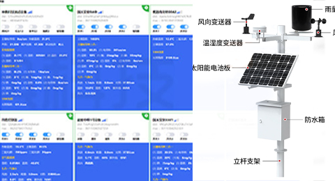 物聯(lián)網(wǎng)設(shè)備、環(huán)境監(jiān)測(cè)、氣象站解決方案 